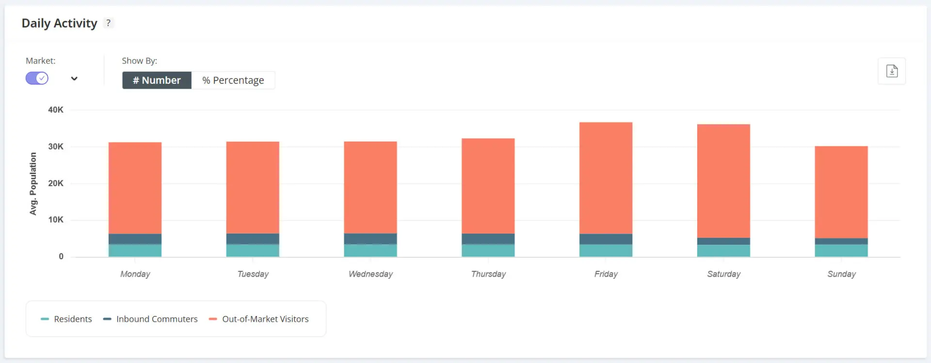 Shallotte Daily Visits May 2025 Bar chart of daily activity data.
